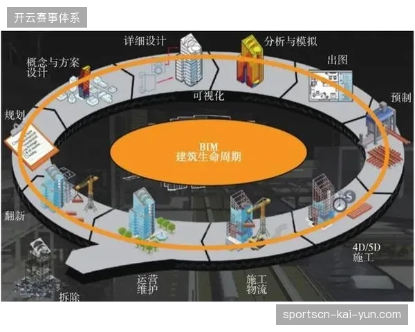 体育场馆运维服务告别粗放施工，转向基于能源模型的全生命周期管控